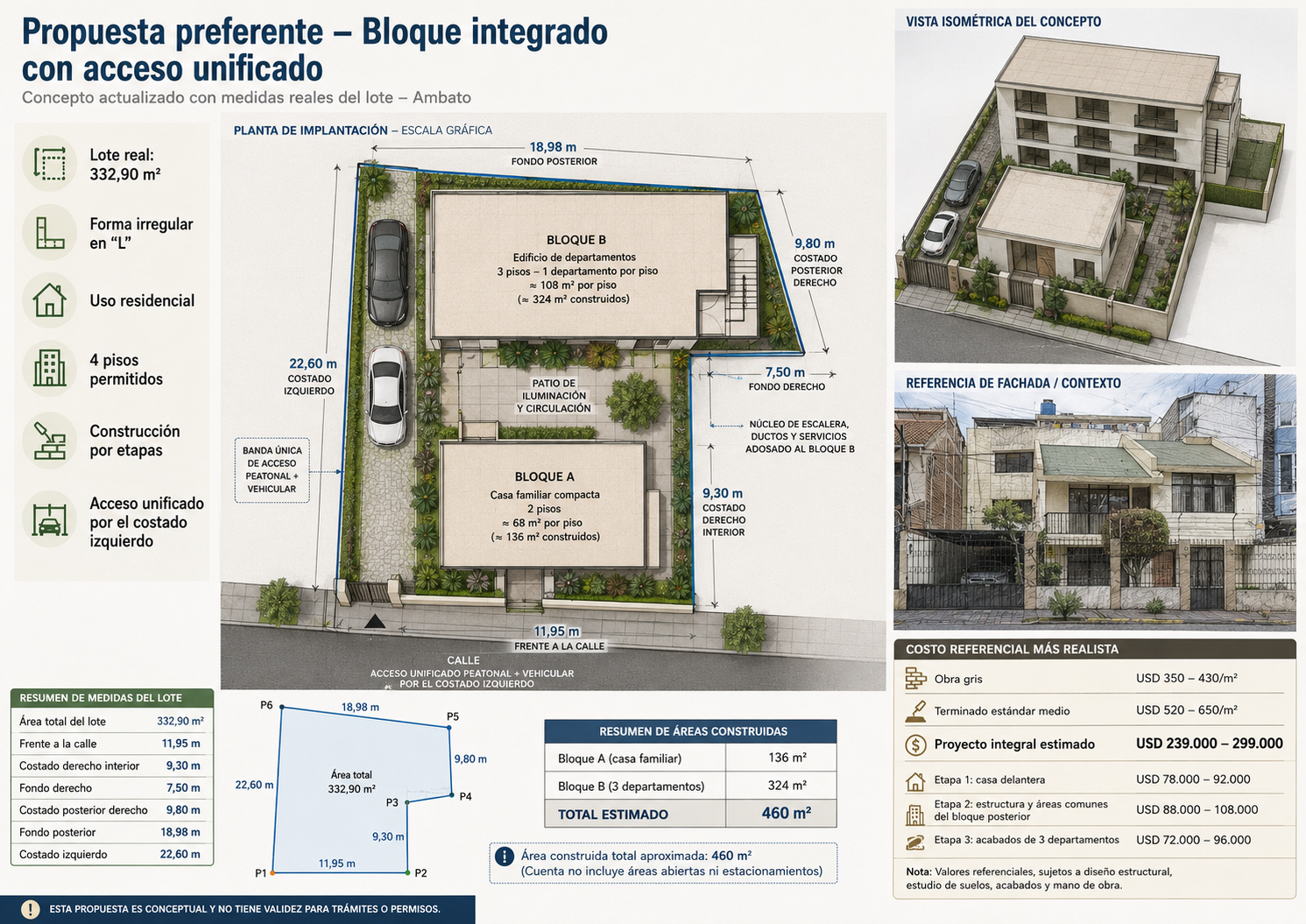 Propuesta preferente: planta de implantación Bloque A y Bloque B, isometría, costos referenciales y geometría del lote en Ambato (332,90 m²).